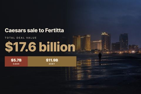 Atlantic City: Caesars' Sale Would Hand Fertitta Four of Its Nine Casinos
