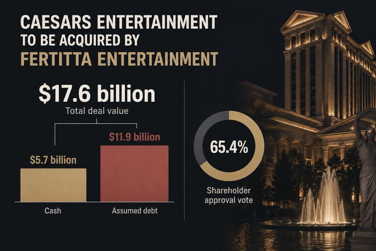 Atlantic City: Caesars' Sale Would Hand Fertitta Four of Its Nine Casinos